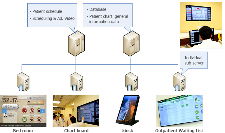 Patient information display system