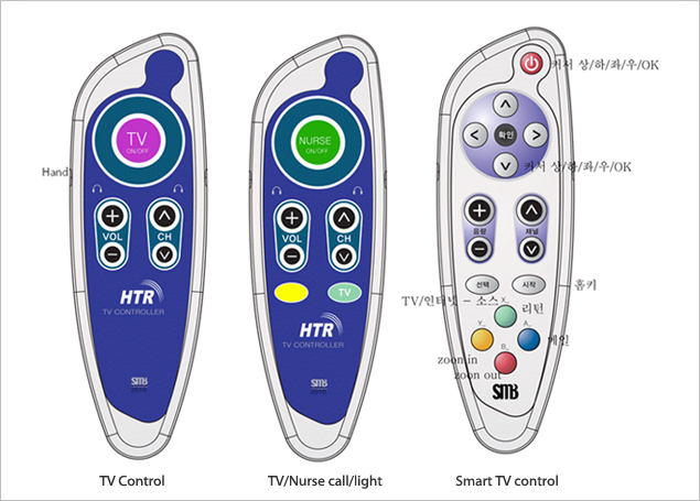 UART receiving module Configuration