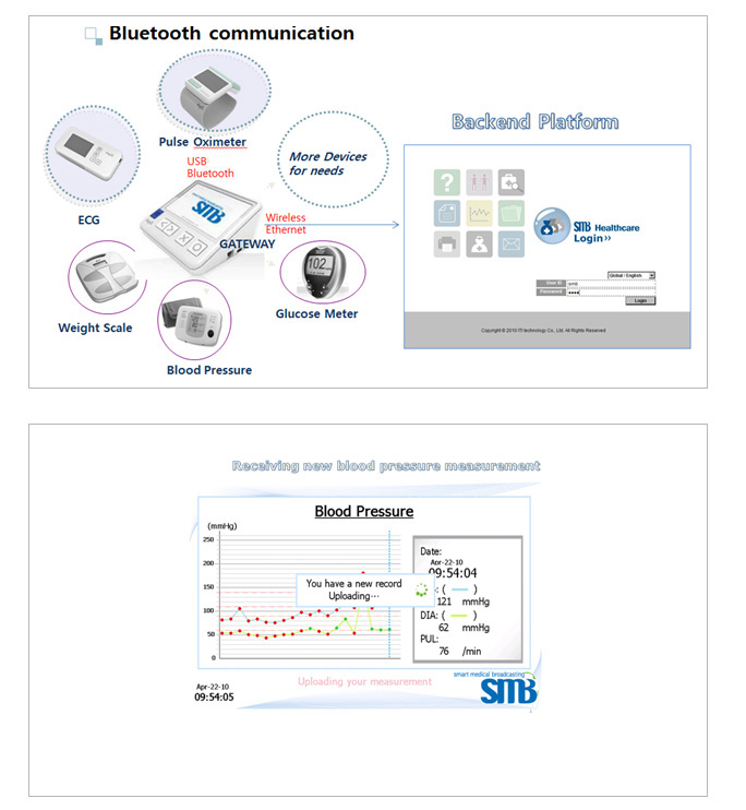 Bluetoth communication, Blood Pressure